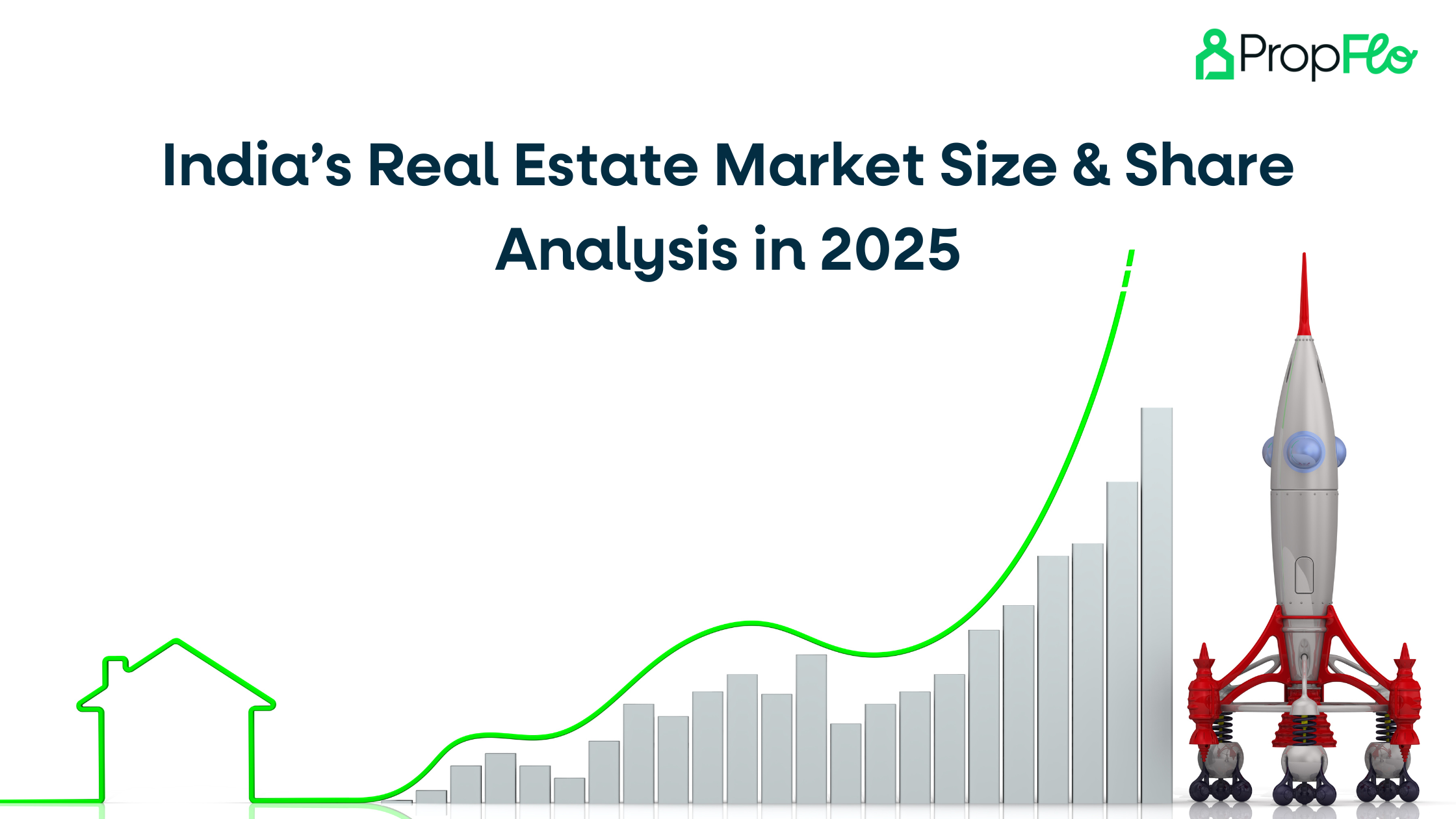 Real Estate Market in India: Size and Share analysis 2025