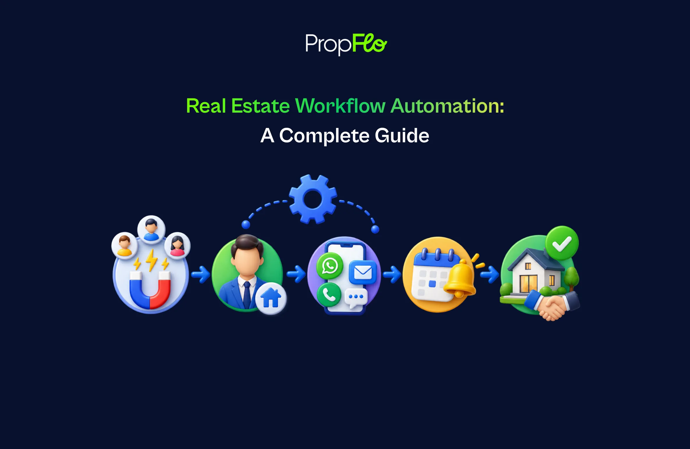 Workflow Automation in Real Estate: The Ultimate Guide for 2026, showing automated lead generation, sales communication, follow-ups, and property deal management.