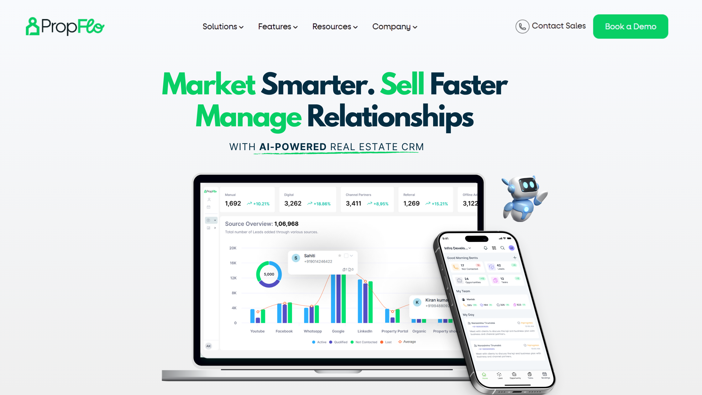 Propflo 5 Best Sell.do CRM Alternatives and Competitors in 2025