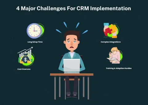 4 Major Challenges for CRM implementation
